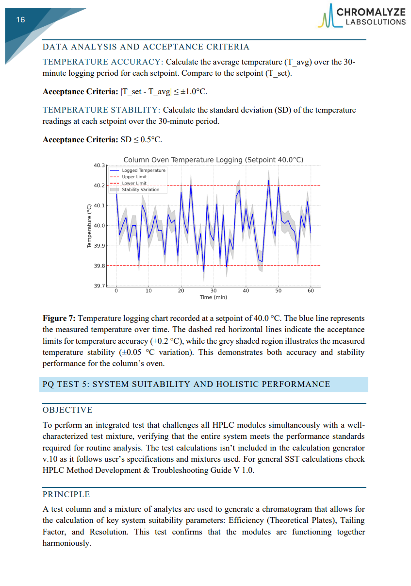 Performance Qualification (PQ) Manual for LC-UV Systems - Image 4