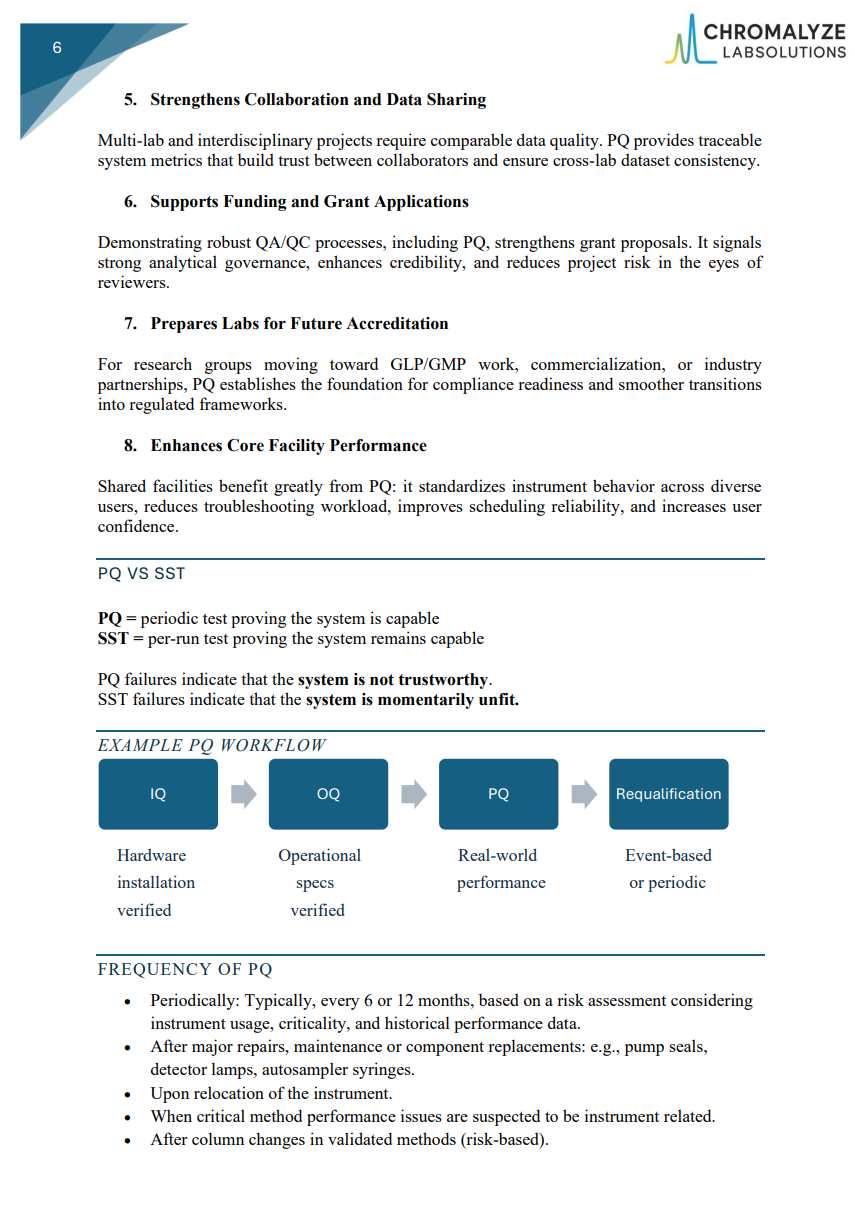 Performance Qualification (PQ) Manual for LC-UV Systems - Image 3